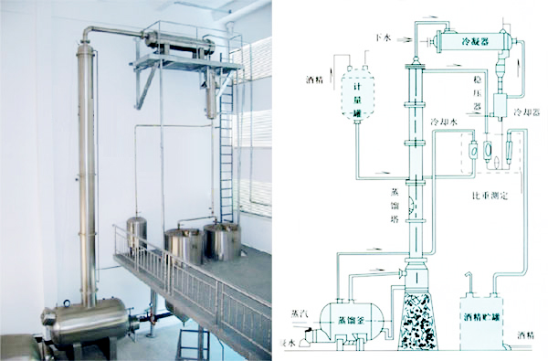 酒精回收塔技术参数
