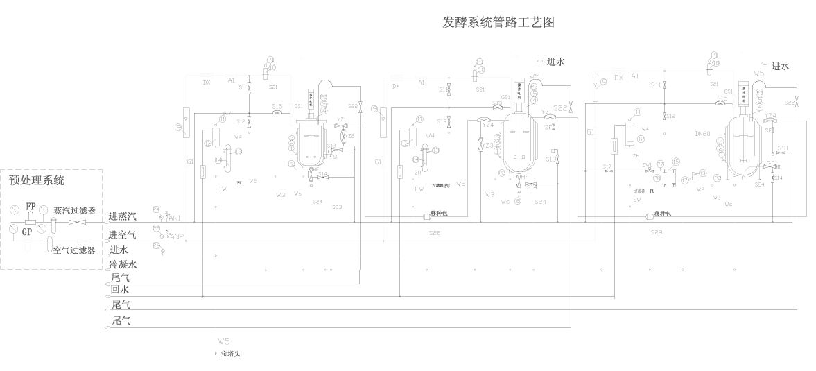 Fermentation system process map